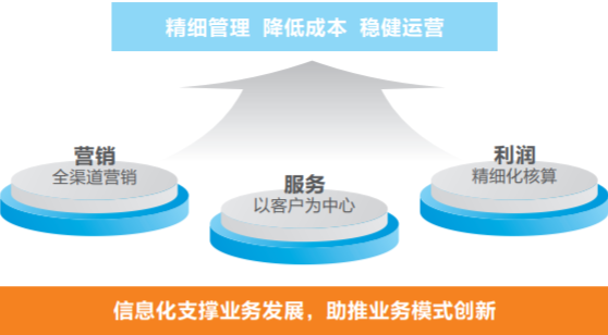 河北南华集团——金蝶AI星空项目解决方案