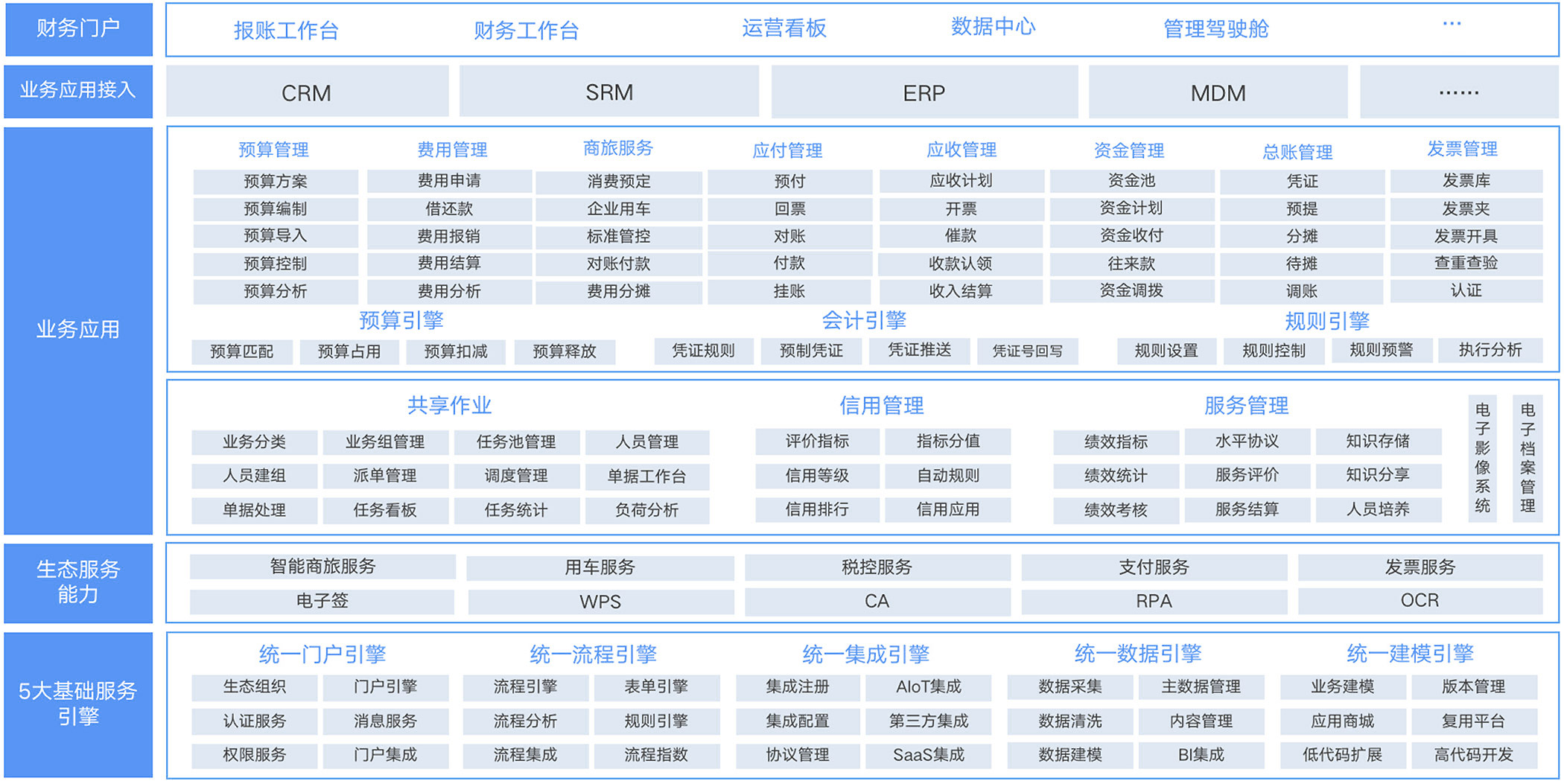 财务共享.jpg