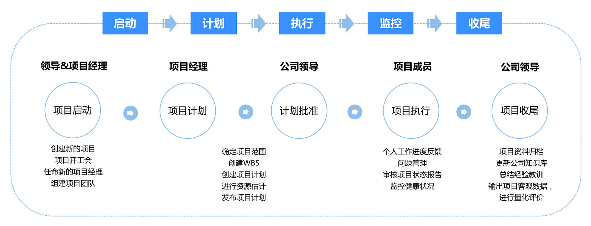 项目管理.jpg