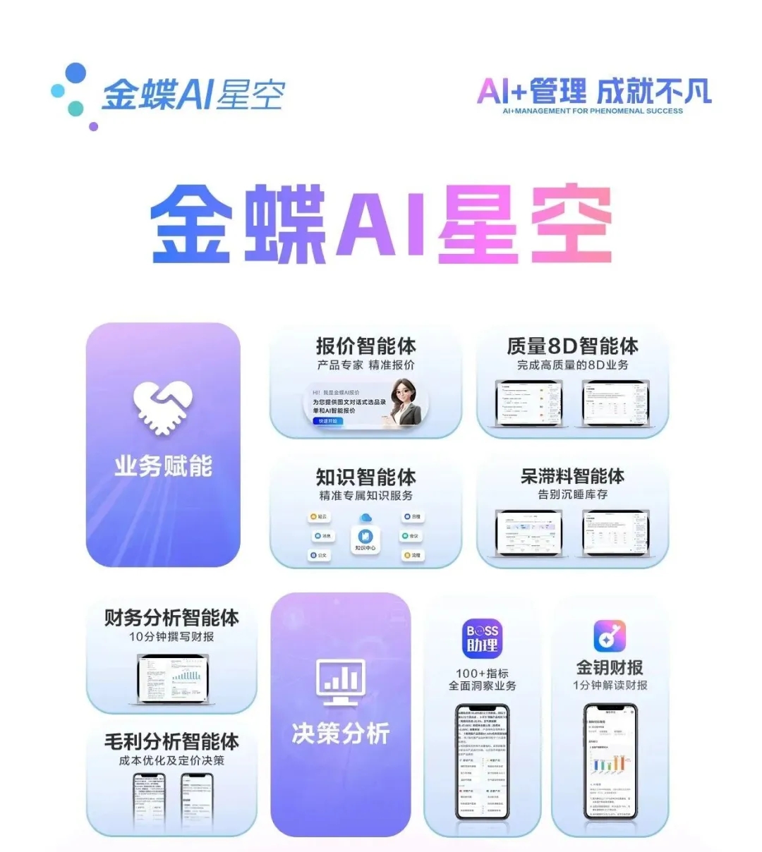 AI落地全业务链！重新认识金蝶AI星空